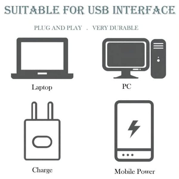 "4-Pack of Brightness! β Multi-Use USB Lights for Every Room" π β¨ pack of 5